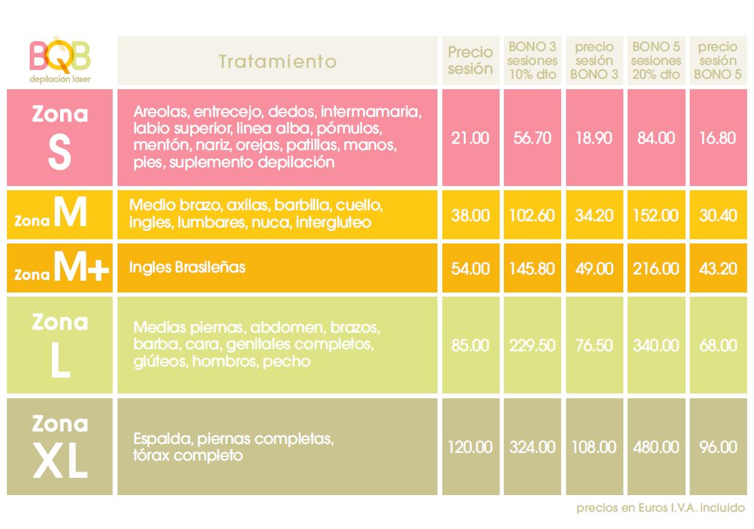 precios depilacion laser en Ciudad Real precios depilacion laser en Ciudad Real